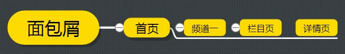 面包屑導(dǎo)航
