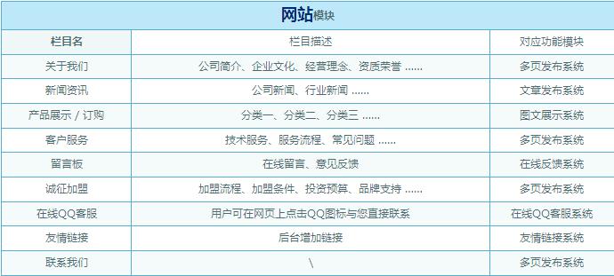網(wǎng)站欄目說明